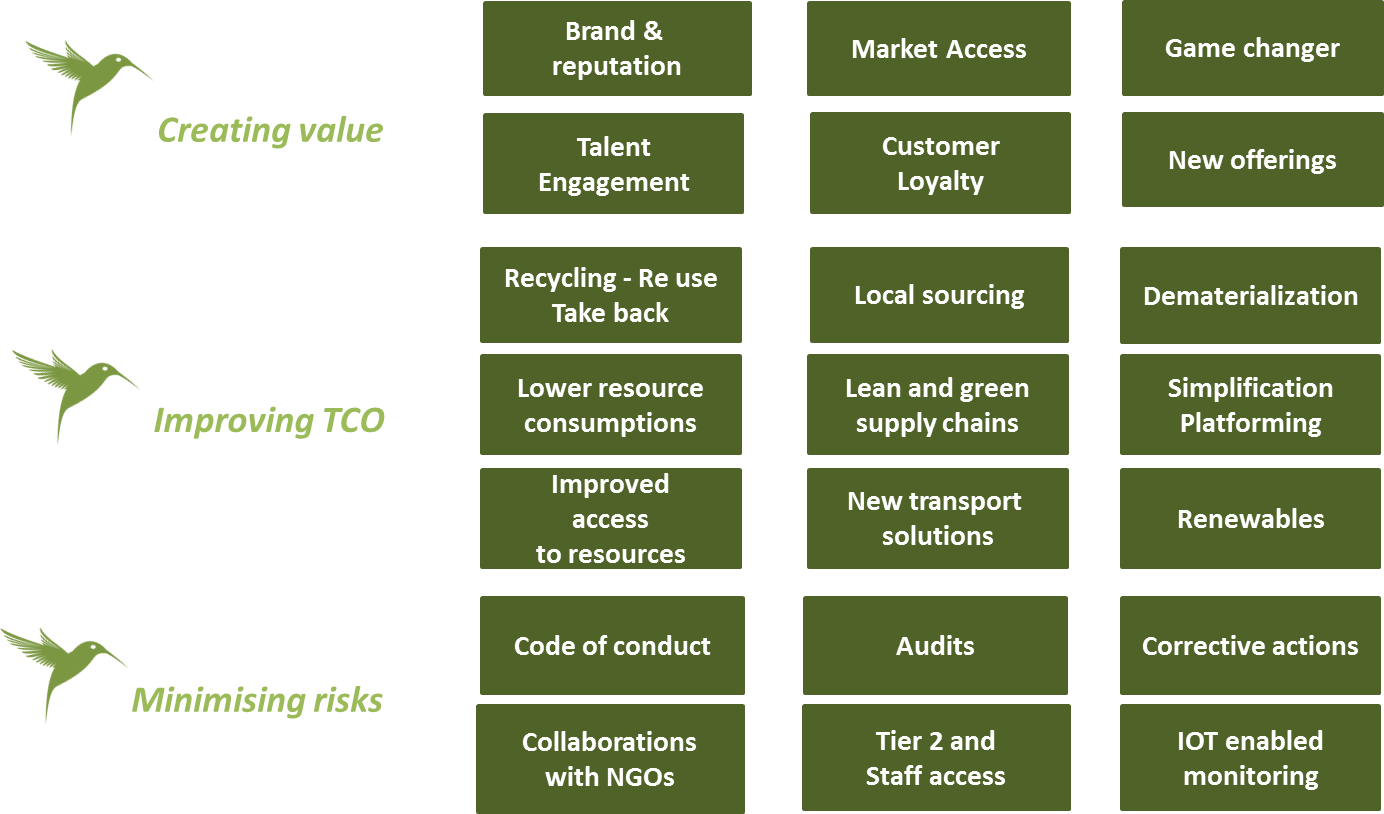 SlideShare cover: Sustainability and Procurement: Time to look beyond compliance