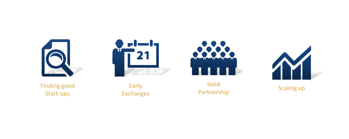 SlideShare cover: Partnering with Startups
