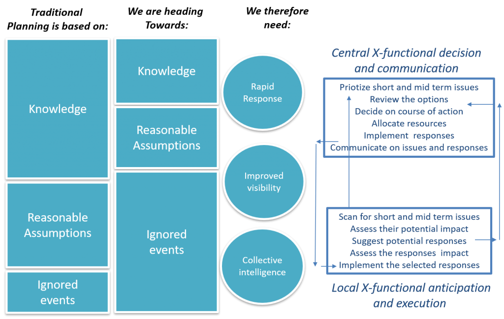 SlideShare cover: THE EIPM ANALYSIS OF THE &ldquo;COVID POST CRISIS&rdquo; BY DR HERVE LEGENVRE DIRECTOR OF THE EIPM RESEACH CENTER & OF THE VALUE CREATION OBSERVATORY
